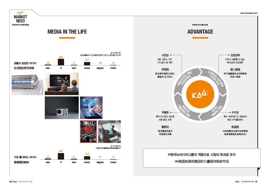 한국뉴미디어그룹